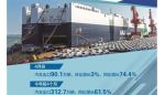4月份汽车产销边际改善 出口稳定增长